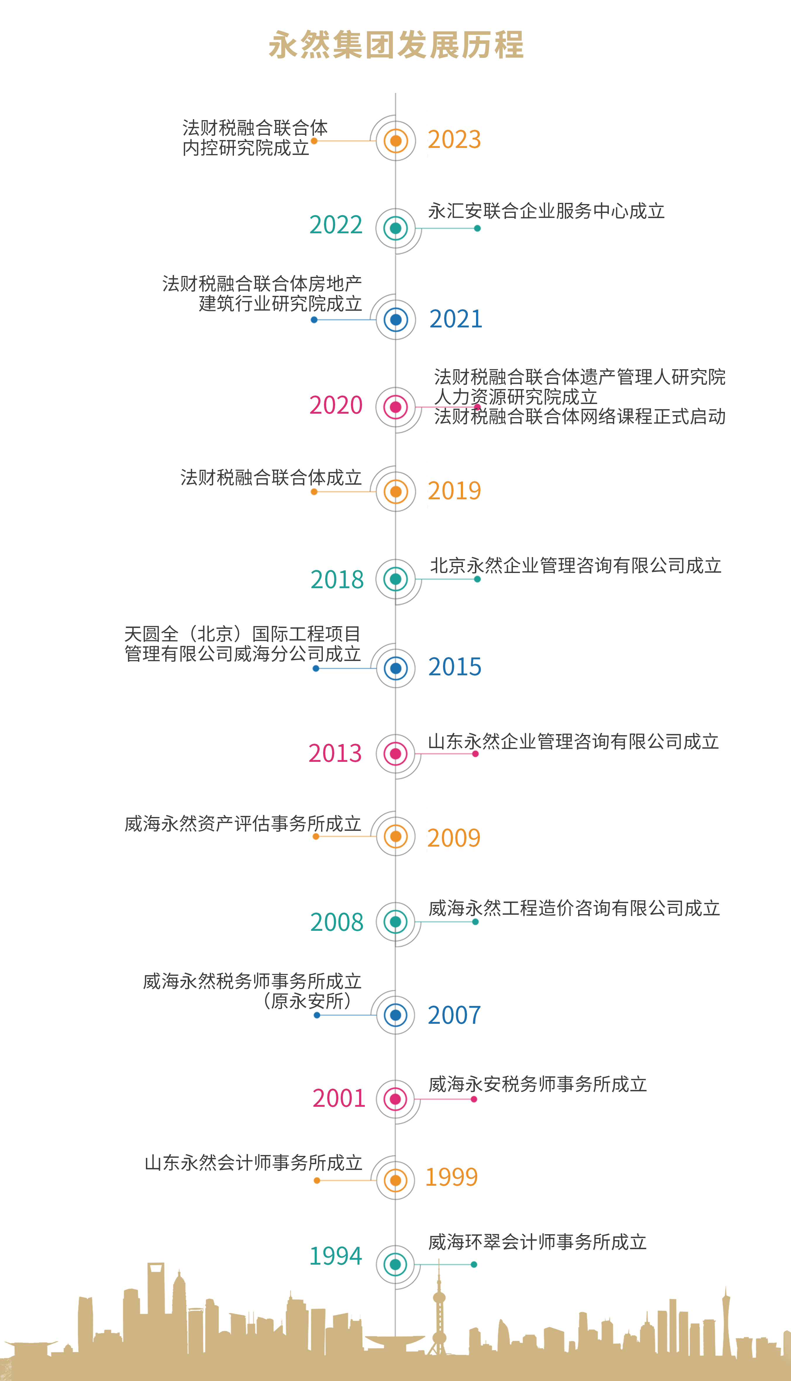 集團簡介-發(fā)展歷程.JPG